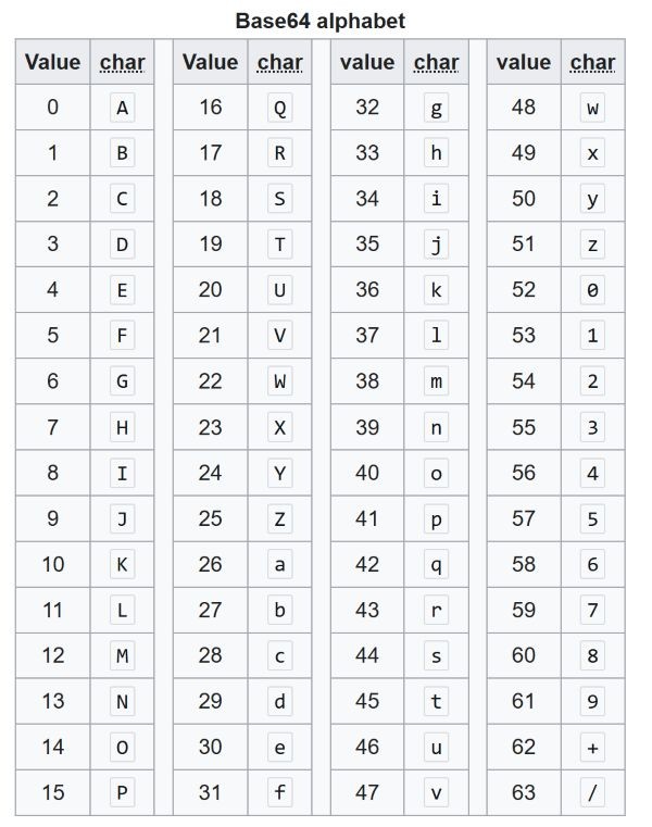 The Base64 character set